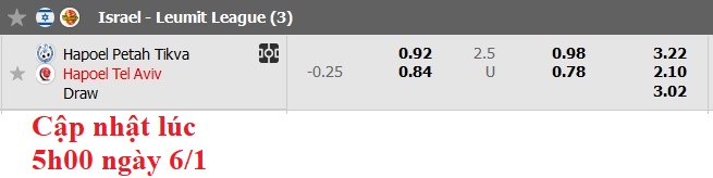 Nhận định, soi kèo Hapoel Petah Tikva vs Hapoel Tel Aviv, 0h00 ngày 7/1: Khách trọn niềm vui - Ảnh 5
