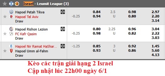 Nhận định, soi kèo Hapoel Petah Tikva vs Hapoel Tel Aviv, 0h00 ngày 7/1: Khách trọn niềm vui - Ảnh 6