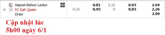 Nhận định, soi kèo Hapoel Rishon LeZion vs Kafr Qasim, 0h00 ngày 7/1: Cơ hội của đội chủ nhà - Ảnh 5