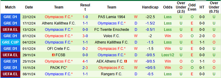 Nhận định, soi kèo Panetolikos vs Olympiacos, 22h59 ngày 6/1: Đòi lại ngôi đầu - Ảnh 3