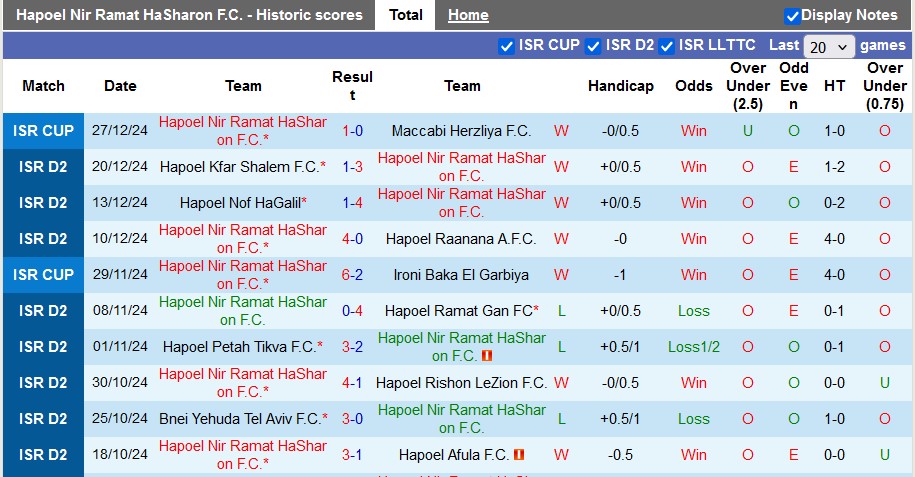 Nhận định, soi kèo Ramat HaSharon vs Hapoel Umm al-Fahm, 0h00 ngày 7/1: Chủ nhà ra oai - Ảnh 1